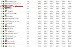L'Empoli nel Ranking UEFA 2012