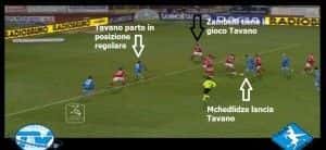 Gol di Tavano del definitivo 2-2 con il Brescia