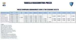 Tabella Riassuntiva Prezzi Abbonamenti 2014-2015