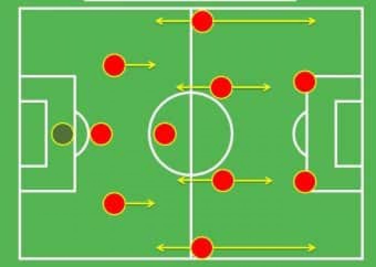 5-3-2 тактика. футбольная схема 3-5-2. Football players positions. схема 3 5 2. 3 5 2 схема футбол.