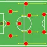 I Più e i Meno… del 3-5-2