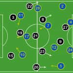 Domani il primo test. Quale modulo?