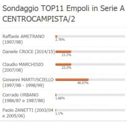 Sondaggio Centrocampista2