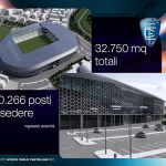 Sinistra italiana empolese (Liberi e Uguali): “La parola chiave del progetto stadio è sobrietà”