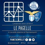 Le pagelle di Lazio-Empoli 1-0
