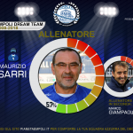 Dream Team 2008/2018 | Maurizio Sarri è l’allenatore del decennio