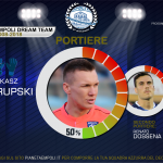 Dream Team 2008/2018 | Lukasz Skorupski è il portiere del decennio