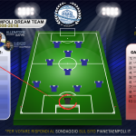 Dream Team 2008/2018 | Vota il portiere del decennio