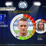 Dream Team 2008/2018 | Zielinski e Moro nel centrocampo del decennio