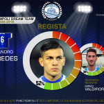 Dream Team 2008/2018 | Leandro Paredes a impostare davanti la difesa