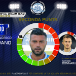 Dream Team 2008/2018 | In attacco stravince Ciccio Tavano