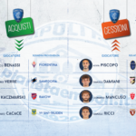 Si chiude il mercato di gennaio con più sorprese di quanto creduto.