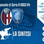TV | Sintesi gara Bologna-Empoli 3-0