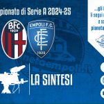 TV | Sintesi gara Bologna-Empoli 1-1