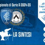 TV | Sintesi gara Empoli-Udinese 1-1