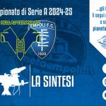 TV | Sintesi gara Verona-Empoli 1-4