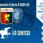 TV | Sintesi gara Genoa-Empoli 1-1