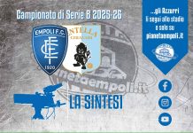 TV | Sintesi gara Empoli-Entella 1-1
