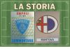 La storia di Empoli-Mantova