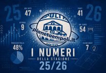 I numeri azzurri della stagione