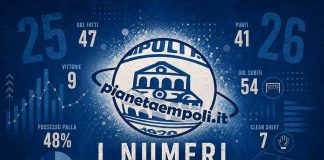 I numeri azzurri della stagione